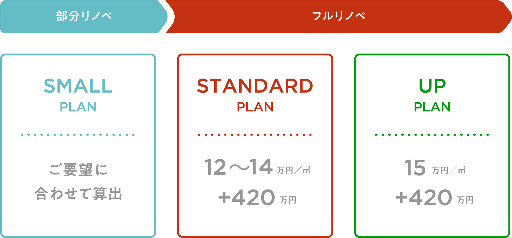 戸建の基本料金