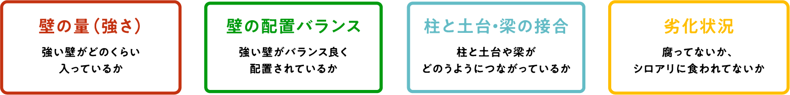 耐震診断書