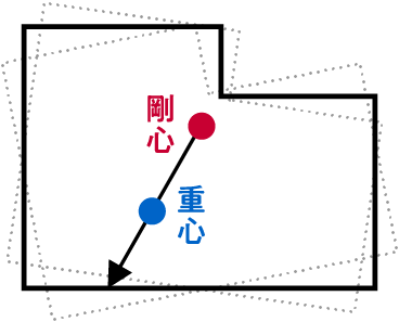 壁のバランスが悪い図